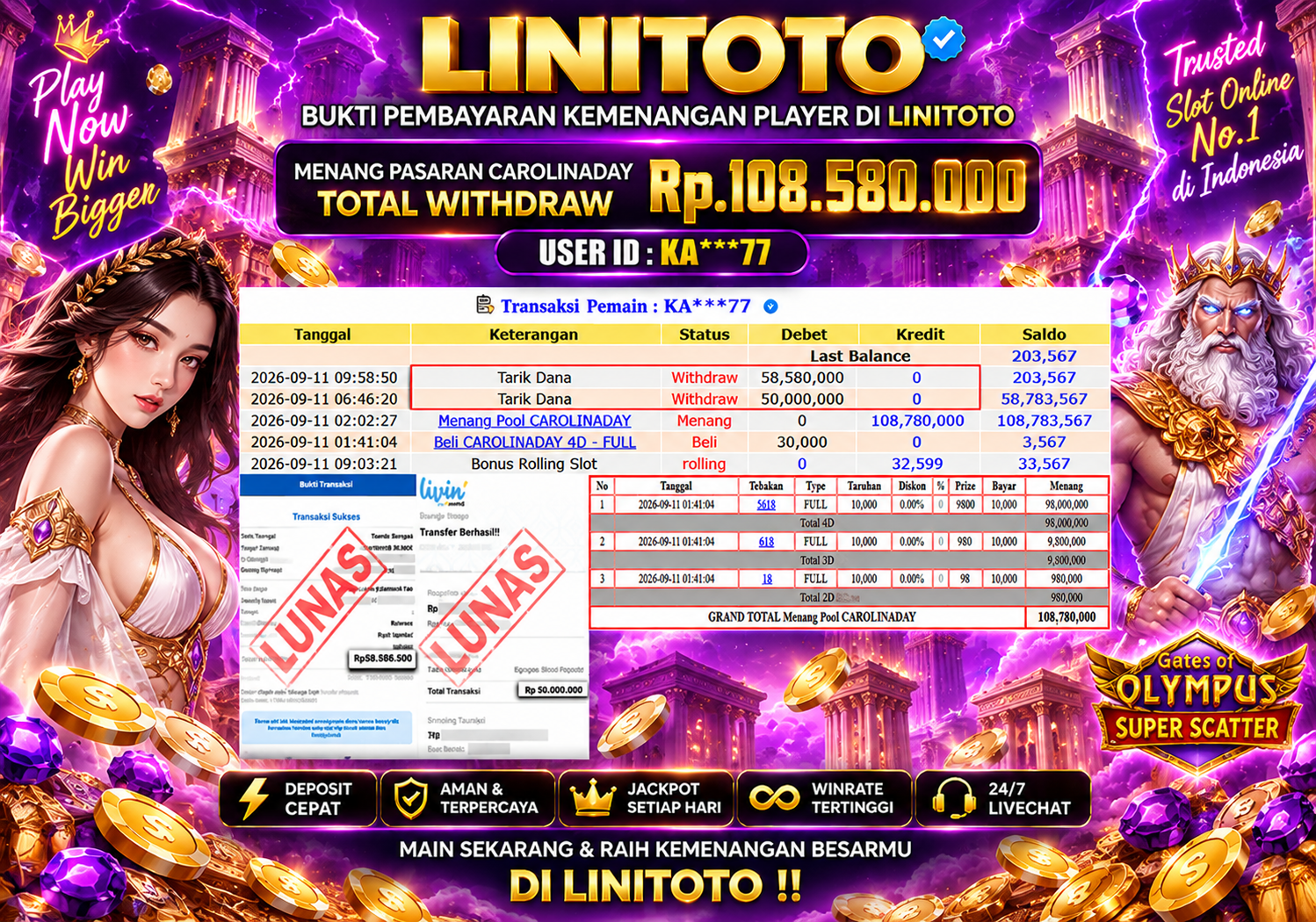 LINITOTO JACKPOT TOGEL POOL CAROLINADAY  Rp.108,580,000- LUNAS