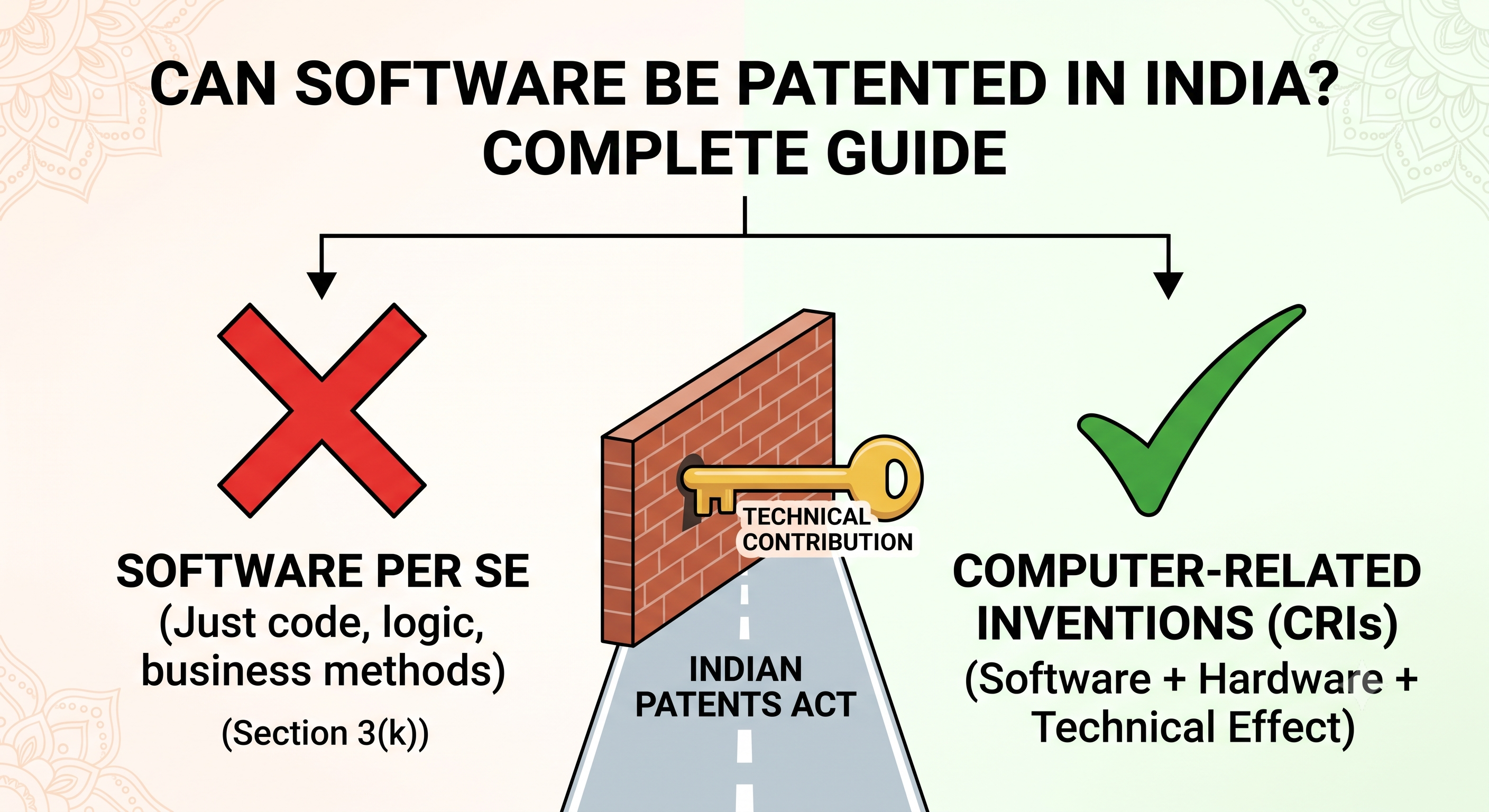 Can Software Be Patented in India? Complete Guide