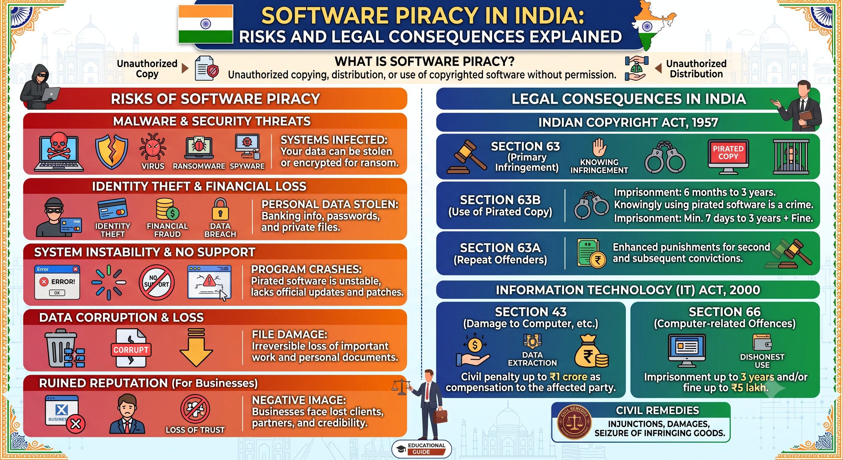 Software Piracy in India: Risks and Legal Consequences Explained